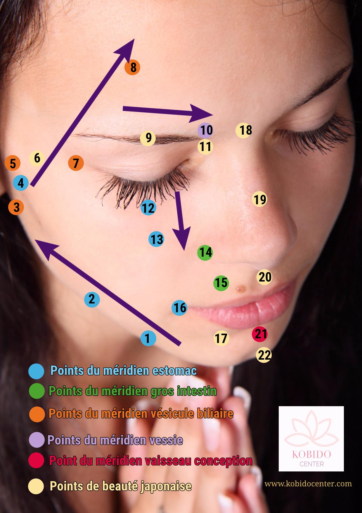 Les points d acupuncture du massage kobido